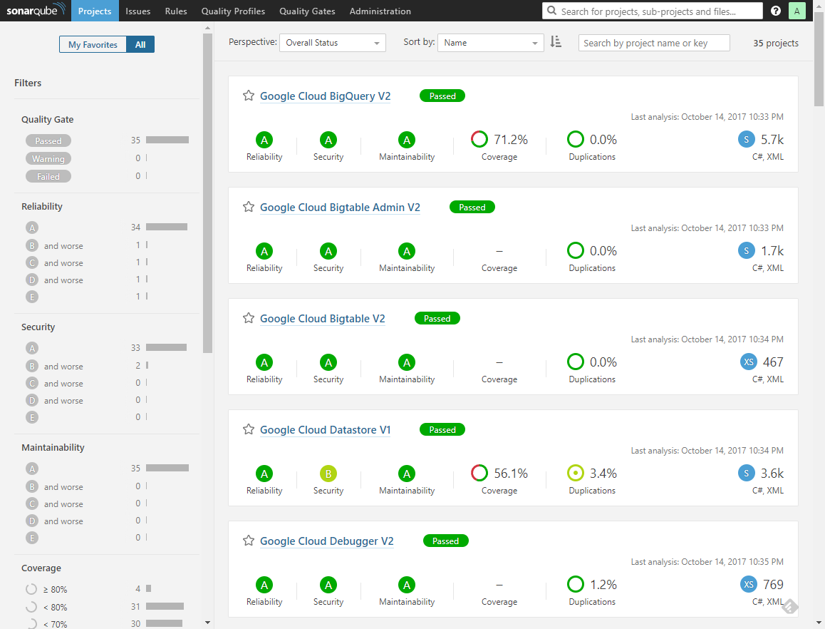 An overview of projects in SonarQube