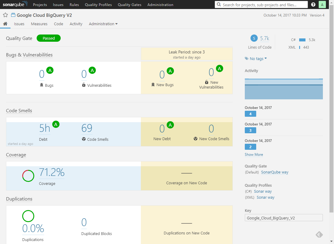 Project overview